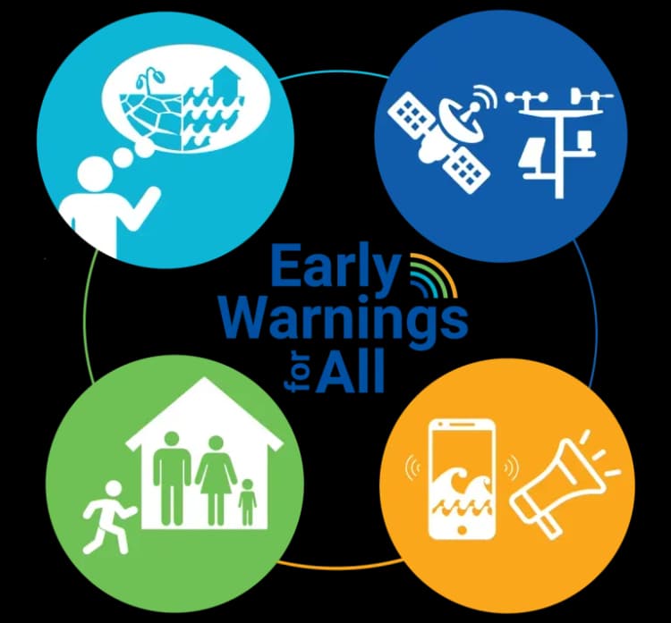 EARLY WARNINGS FOR ALL